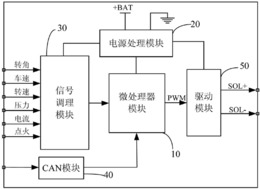 电控液压助力转向系统控制器及其控制方法