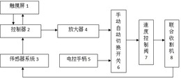 联合收割机作业速度模型参考自适应控制装置及方法