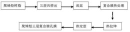 一种多层聚烯烃复合微孔膜的制备方法