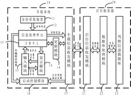 基于身份信息的无证驾驶辅助识别方法与系统