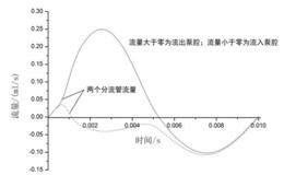 一种基于附壁效应的三腔无阀压电泵