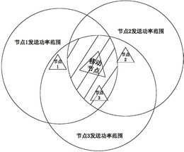 一种网状网络节点定位方法