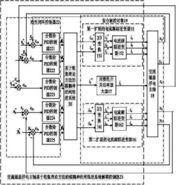 交流磁悬浮电主轴控制器的构造方法