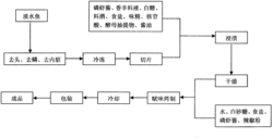 一种具有海鲜风味的淡水鱼片及其生产方法