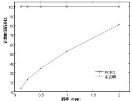 一种JPEG2000图像编码方法