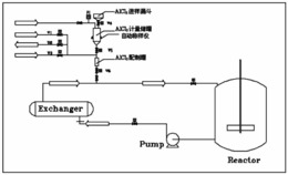 一种无水三氯化铝催化剂连续加入的方法