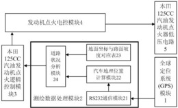 一种通过测绘数据反馈控制发动机点火的控制装置及控制方法