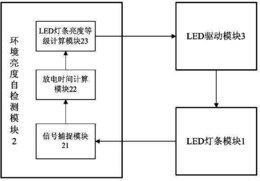 基于LED自传感检测的LED亮度调节装置及调节方法