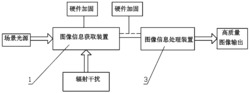 基于信息融合的抗强辐射视觉传感装置