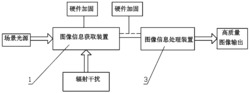 基于信息融合的抗强辐射视觉传感装置