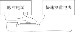 一种发光二极管的结温测量方法及应用