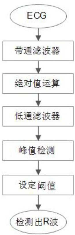 一种自适应心电检测方法及其监控系统