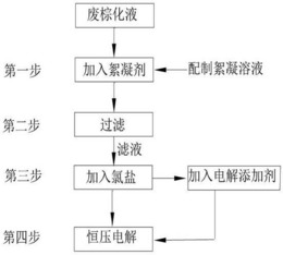 一种利用废棕化液提取铜的方法