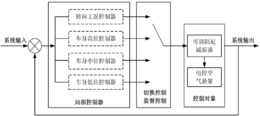 电控空气悬架的阻尼控制方法