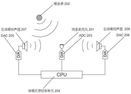 用于便携式计算机的主动风扇噪音控制系统