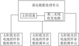 在线检测太阳能光伏电池组件参数的系统及检测方法