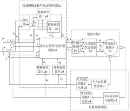 径向混合磁轴承的改进模糊无模型自适应控制系统及方法