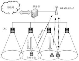 一种可见光通信网与WLAN融合方法