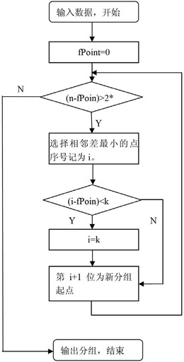 一种优化的社交网络图数据发布隐私保护方法