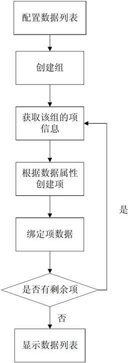 网格行数据转化为数据列表的方法