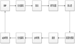 基于模糊滑模变结构的海洋生物酶固液分离流量控制器