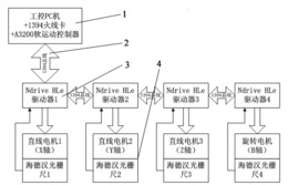 一种用于加工光纤V型槽的精密控制系统及其控制方法