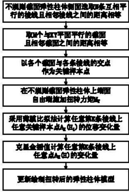 基于薄膜比拟的不规则截面弹性柱体自由扭转/变形的模拟方法