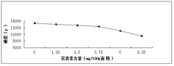 一种花青素面条及其制备方法