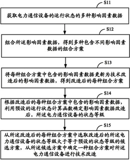 一种电力通信设备的技术改造方法和系统