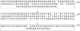 基站选址方法和系统