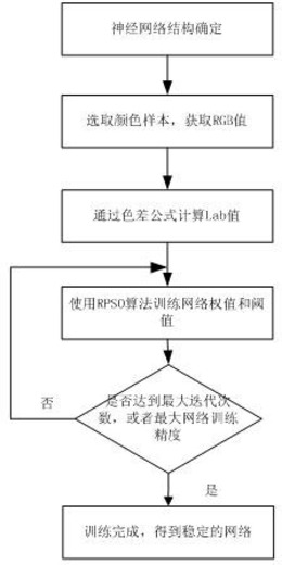 一种色度空间变换方法