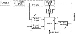 风力发电系统接入直流微电网的控制装置及方法