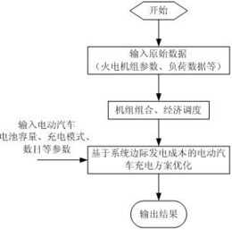 一种基于系统边际发电成本的电动汽车充电方案优化方法