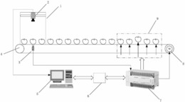 一种基于LabVIEW的水果外部品质在线分级方法