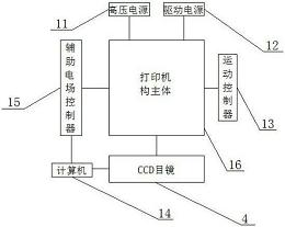 一种基于近场电纺直写技术的微纳三维打印机