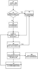 基于AHP决策模型的CDN策略调整方法