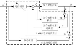 一种混合动力车带式驱动启动发电机控制器的构造方法