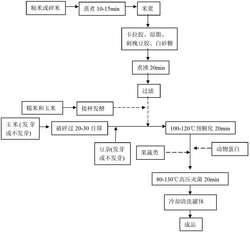 一种营养谷物冻及其生产方法