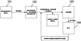 异型直接醇类燃料电池管状电极的涂覆方法及电极