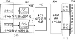 一种多路精量排种器排种性能检测系统