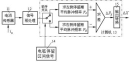 窄间隙焊缝偏差的脉冲电弧传感检测方法