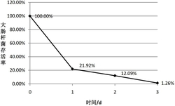 一种防治土壤环境病原菌的芽胞杆菌制剂及制备方法和应用