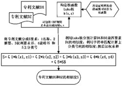 一种基于核函数Luke核的专利文献相似度检测方法