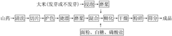 一种山药米羹及其生产方法