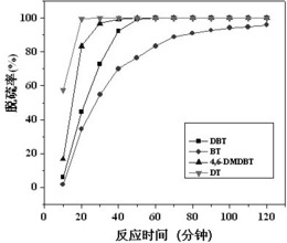 一种含高分散性钨的介孔材料及其制备方法和应用