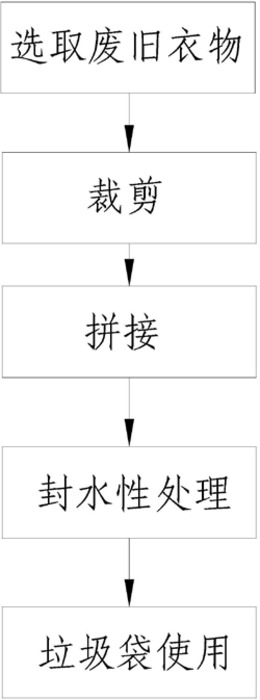 环保垃圾袋制作方法