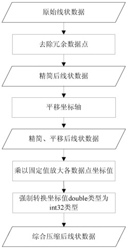 一种面向移动用户的矢量地图数据压缩方法