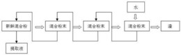 一种功能性红茶的制备方法