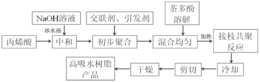 茶多酚-丙烯酸系高吸水树脂及其制备方法