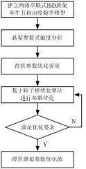 一种两级串联式ISD悬架参数优化方法